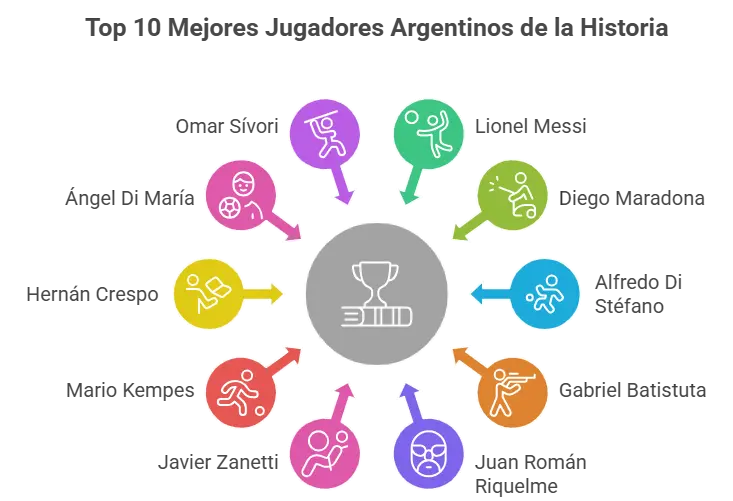 infografia para Top 10 Mejores Jugadores Argentinos de la Historia