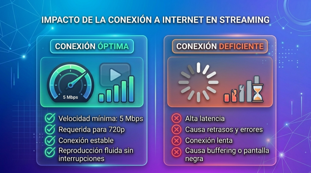 infografia para ¿Cómo Afecta la Conexión a Internet